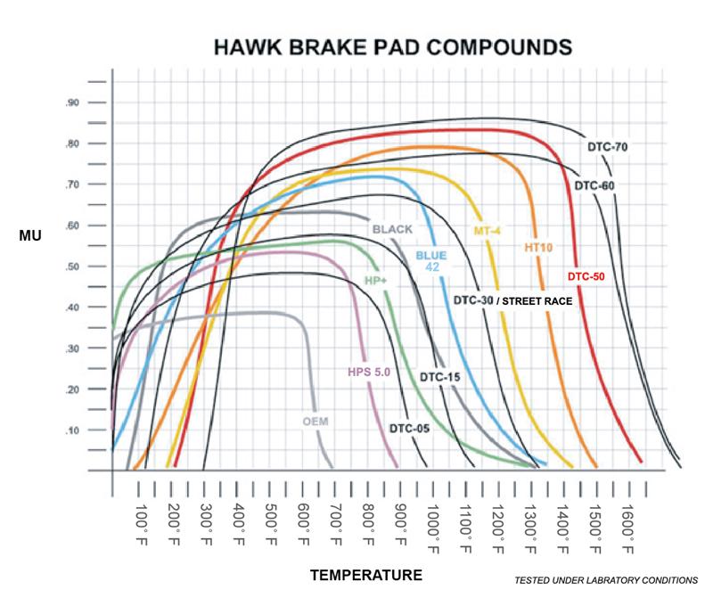 Scion FR S Brake Pads - Front - Hawk Performance - DTC-60 - `13-`27